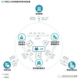 医疗人工智能应用行业发展白皮书 人工智能应用软件开发引领未来