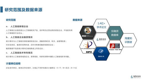 智涌乌镇 《2017全球人工智能发展报告》揭示应用软件开发新机遇