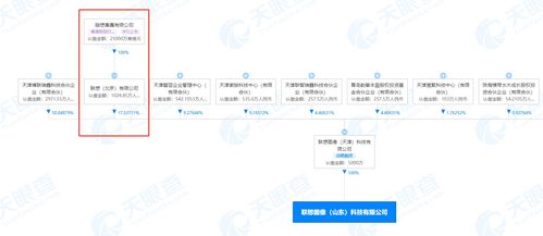 联想图像入鲁，人工智能领域再添新军