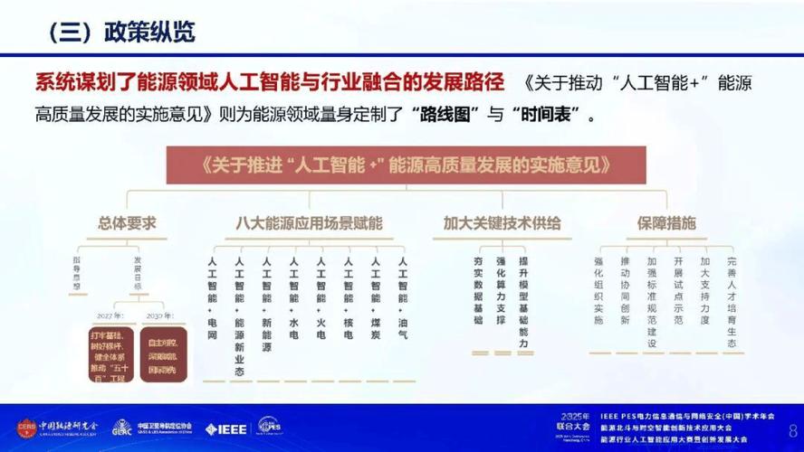 关于推进"人工智能+"能源高质量发展实施意见的解读